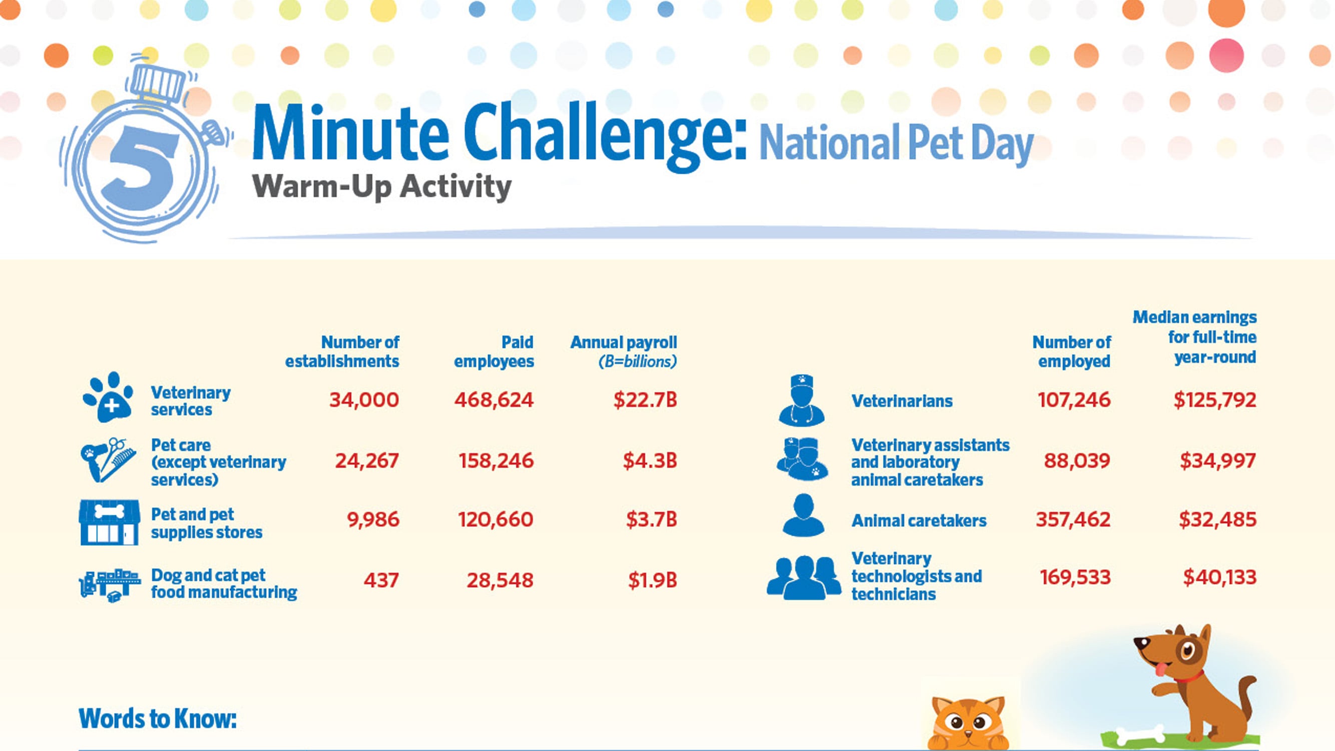 National Pet Day Warm-Up Activity